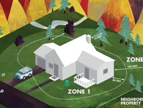 Illustration of a house with a 10ft, 30ft, and 100ft defensive zones outlined around the home
